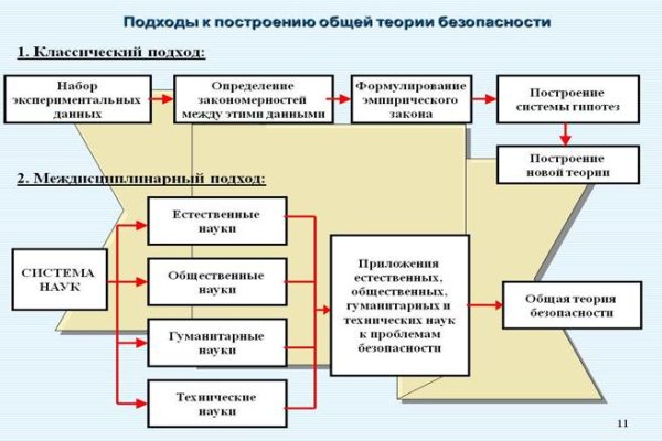 Как зарегистрироваться на кракене из россии