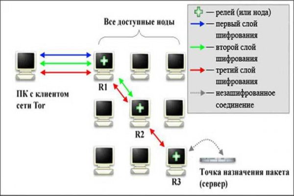 Кракен зеркало на сегодня